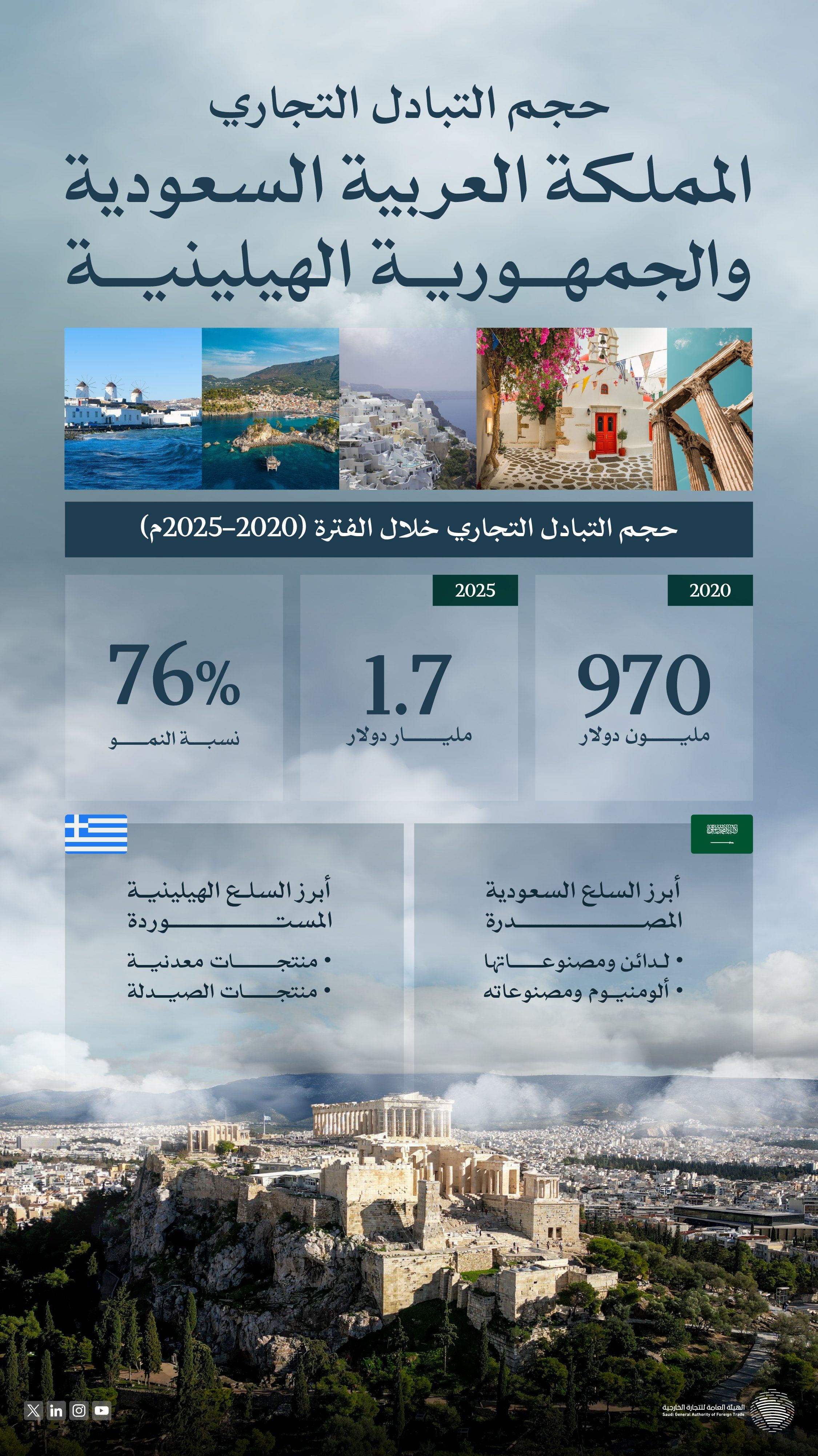 الصورة