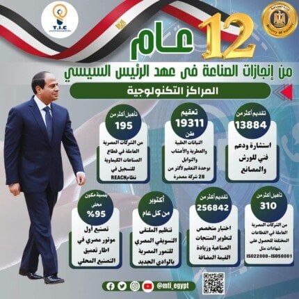 المراكز التكنولوجية
