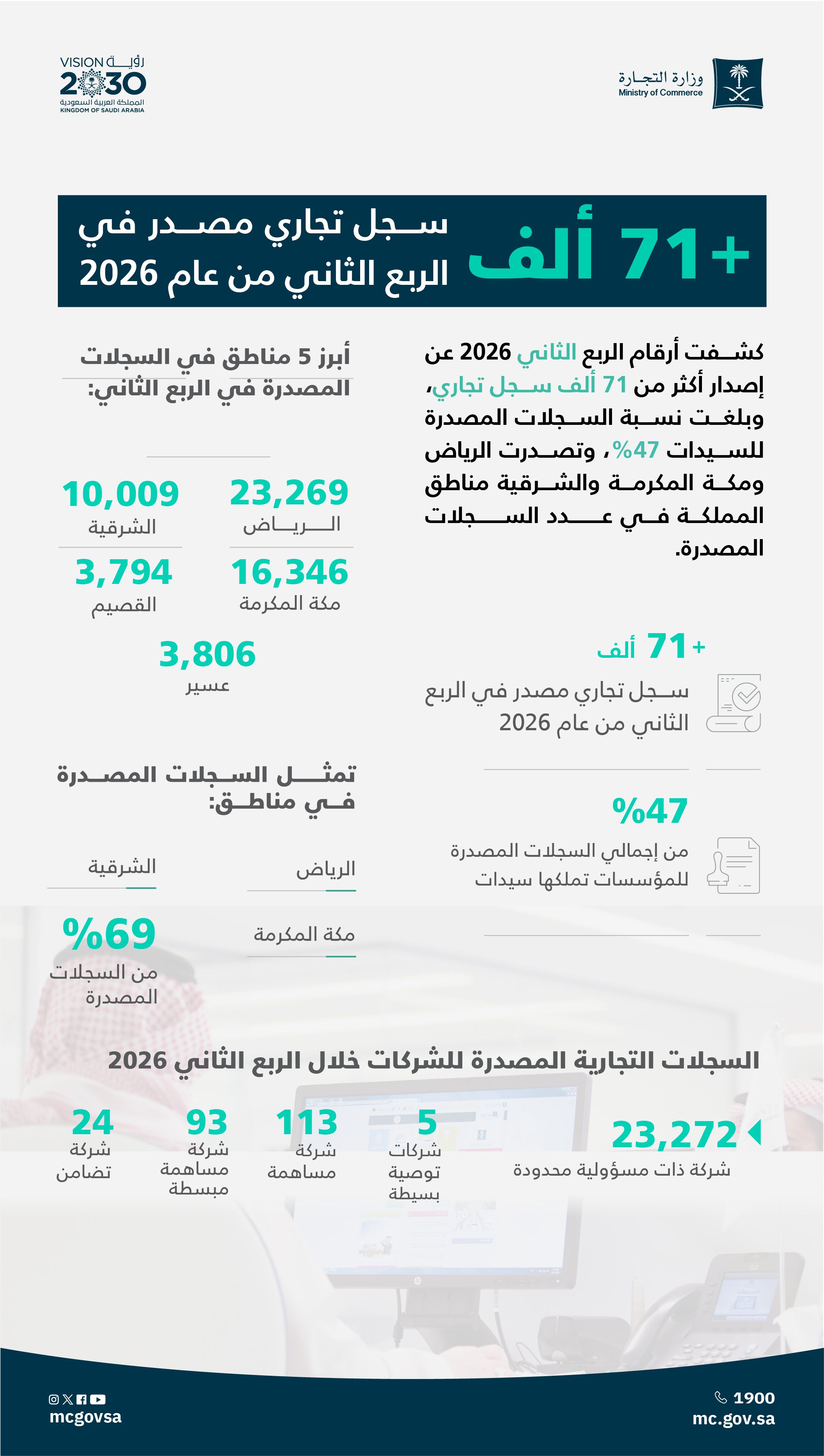 الصورة