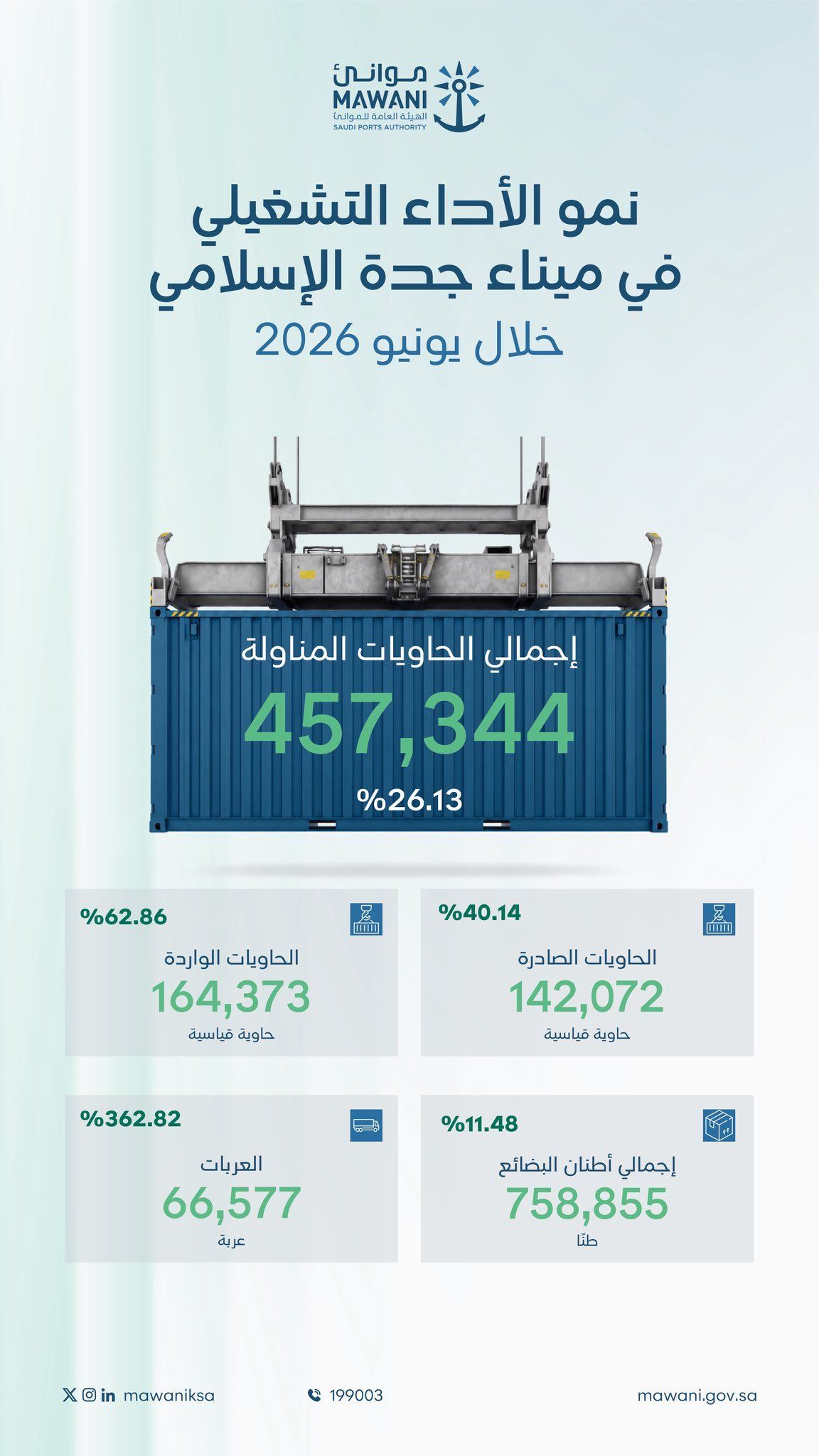 الصورة