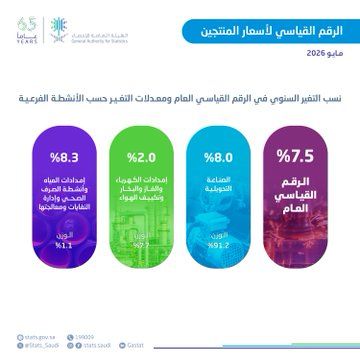 الصورة