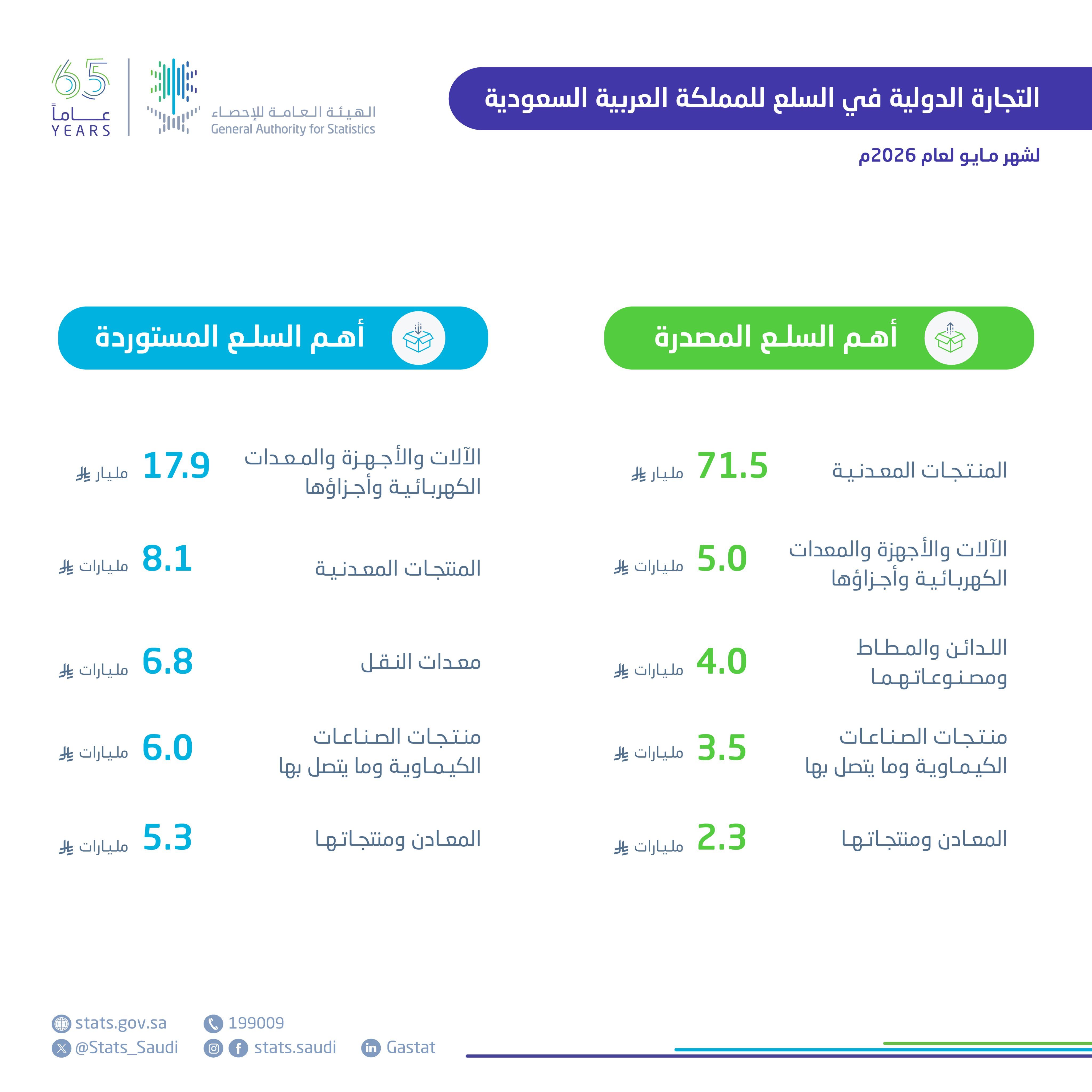 الصورة