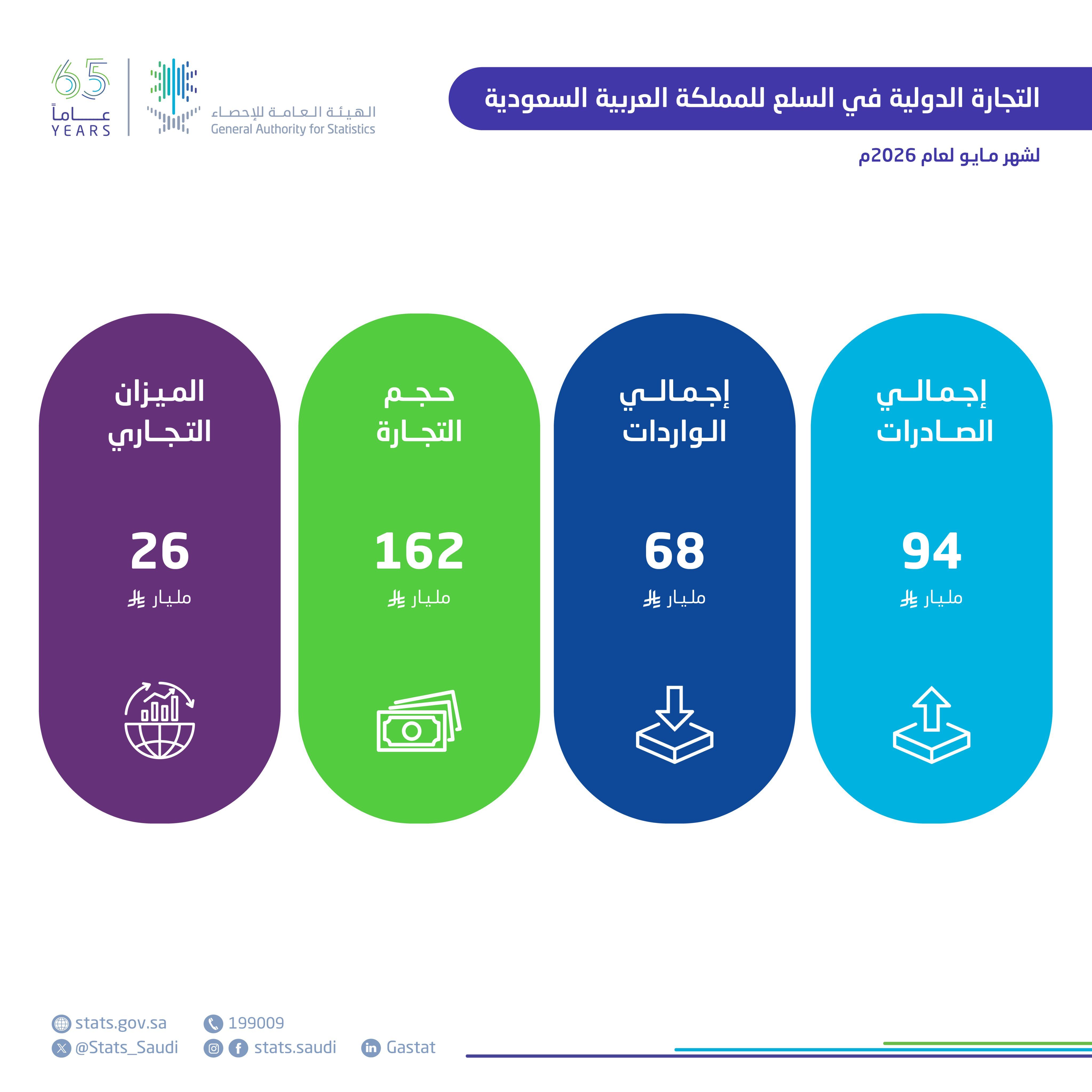 الصورة