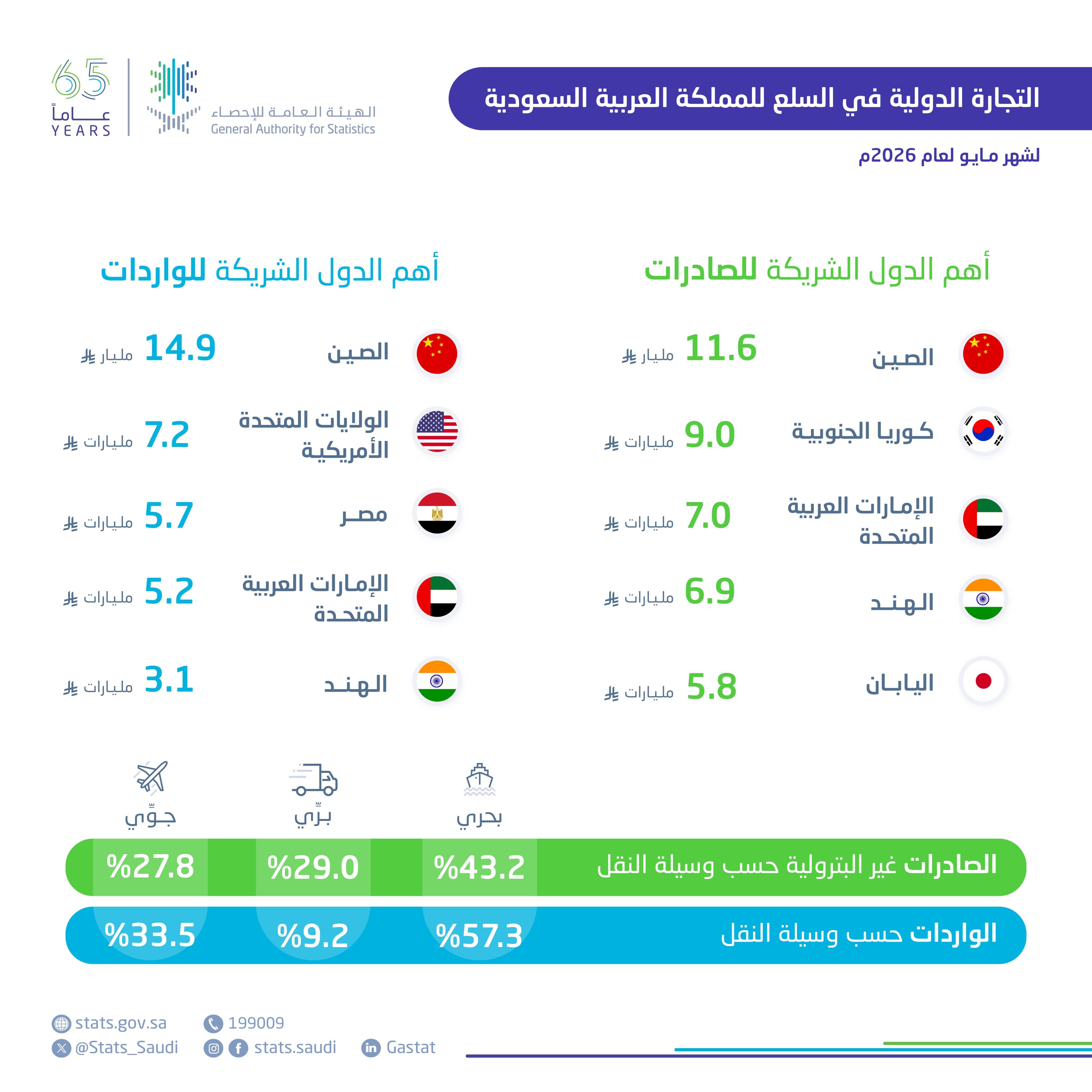 الصورة