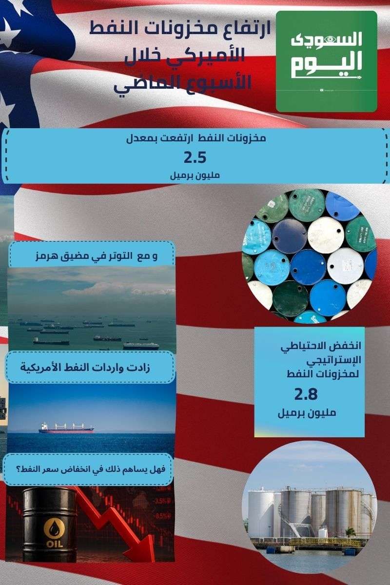 ارتفاع مخزونات النفط