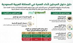 هل يسمح للمرحل بأداء العمرة؟ الضوابط والإجراءات النظامية
