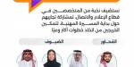 «وصل» تناقش اتجاهات سوق العمل الاتصالي