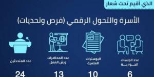 جامعة جدة تختتم أعمال المؤتمر العلمي العربي الأول