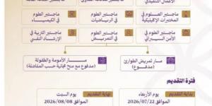 جامعة الجوف: فتح باب القبول الإلحاقي لبرامج الماجستير