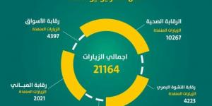 أمانة نجران: (21164) جولة ميدانية خلال يوليو