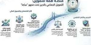 تعرف على "منصة همة للتمويل".. أحدث المنصات المرخصة للتمويل الجماعي بالدين في السعودية