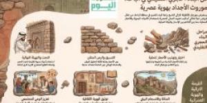 مهرجان الأطاولة التراثي التاسع يعيد إحياء فن البناء الحجري في الباحة ويبرز الهوية العمرانية للمنطقة