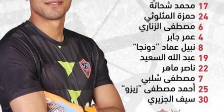 تشكيل الزمالك الرسمي أمام الشرطة الكيني في الكونفيدرالية الإفريقية