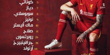 محمد صلاح أساسيا.. تشكيل ليفربول الرسمي أمام بورنموث في الدوري الإنجليزي الممتاز