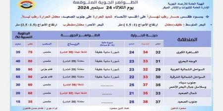 حار رطب نهارًا.. حالة الطقس المتوقعة اليوم الثلاثاء 24 سبتمبر 2024