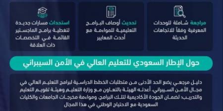 تحديث وثيقة الإطار السعودي للتعليم العالي في الأمن السيبراني