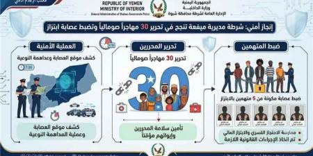 شرطة ميفعة تنجح في تحرير 30 مهاجراً صومالياً وتضبط عصابة ابتزاز في شبوة