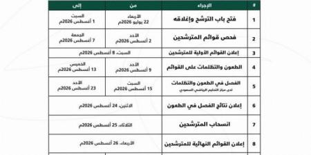 لجنة الانتخابات تعلن البرنامج الزمني للانتخابات في الاتحاد السعودي لكرة القدم