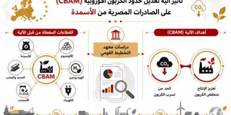 مع اقتراب التطبيق الكامل لآلية الكربون الأوروبية.. هل تواجه صادرات الأسمدة المصرية اختبارًا جديدًا؟
