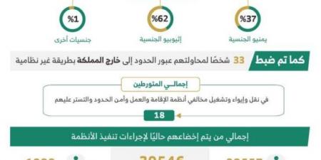 ضبط (14970) مخالفًا للأنظمة في مناطق المملكة خلال أسبوع