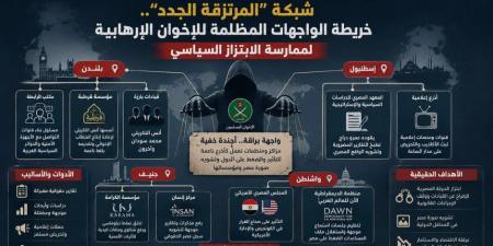 شبكة "المرتزقة الجدد".. خريطة الواجهات المظلمة للإخوان الإرهابية لممارسة الابتزاز السياسي