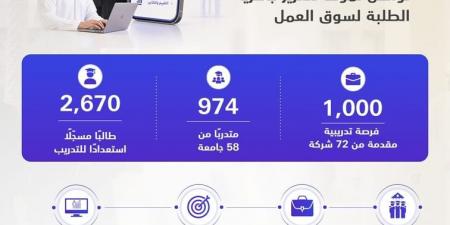 "التعليم العالي" تطرح 1000 فرصة تدريبية عبر المنصة الوطنية للتدريب العملي