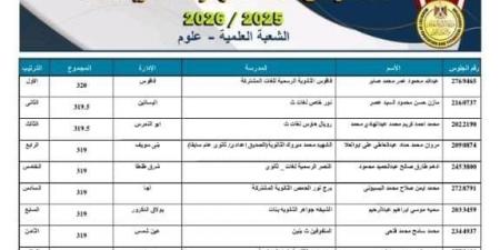 أوائل الثانوية العامة 2025-2026.. عبد الله محمود عمر يتصدر القائمة ووزير التعليم يعتمد النتيجة رسميًا