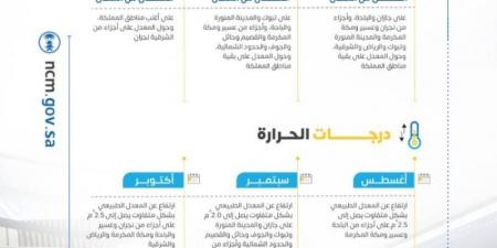 الأرصاد يصدر تقرير التوقعات المناخية للأشهر الثلاثة المقبلة