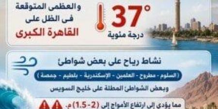 طقس اليوم الخميس.. 43 درجة في أسوان و41 بالصعيد وتحذيرات من الرمال والأتربة