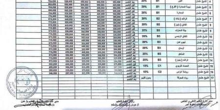 فضيحة تعليمية في عدن: معلمة واحدة تُدرّس 4 مواد وشهادتها ثانوية فقط!