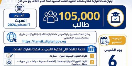 تنسيق الجامعات 2026.. 105 آلاف طالب يسجلون لأداء اختبارات القدرات
