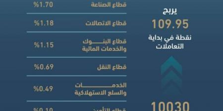 مؤشر بورصة قطر يغلق على ارتفاع