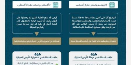 «قبول» تطلق سباق الفرص المتبقية حتى نهاية أغسطس