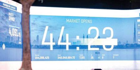 «دبي المالي» يستهل تعاملات أغسطس بمكاسب 14.75 مليار درهم