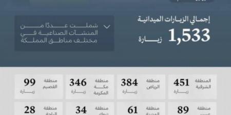 الصناعة: (1,533) زيارة ميدانية على المنشآت الصناعية خلال يونيو