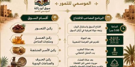 غدًا.. انطلاق سوق أبوراكه الموسمي للتمور لأول مرة