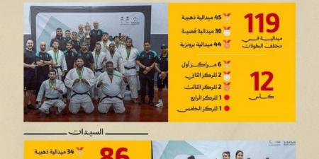 القادسية يختتم موسم الجودو بدرع التفوق العام و201 ميدالية بينها 79 ذهبية