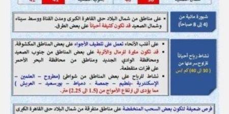 شبورة كثيفة على هذه الطرق.. الأرصاد تكشف حالة الطقس اليوم السبت 8 أغسطس 2026