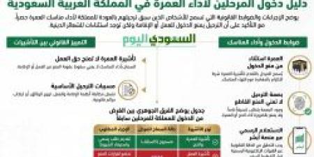 هل يسمح للمرحل بالعمرة ؟ تعرف على أسباب الترحيل من السعودية