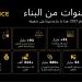 من منصة لتداول العملات الرقمية إلى منصة مالية متعددة الأصول: بينانس تحتفي بتسعة أعوام من النمو