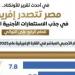 مجلس الوزراء: مصر تتصدر إفريقيا بجذب الاستثمارات المباشرة للعام الرابع