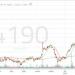 سهم "جرير" يحافظ على استقراره فوق مستويات دعم محورية وسط تصاعد أحجام التداول