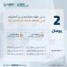 الخميس تنتهي مدة تسجيل العقارات لـ(148) قطعة عقارية في منطقة مكة المكرمة
