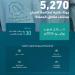 مكافحة التستر التجاري يُنفذ (5,270) جولة رقابية ويضبط (130) حالة اشتباه