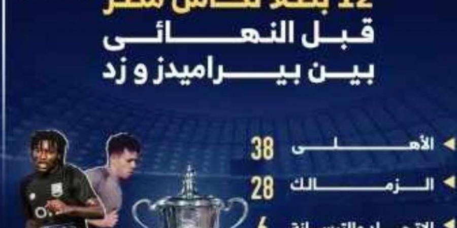 12 بطلا لكأس مصر قبل نهائى بيراميدز وزد.. إنفوجراف