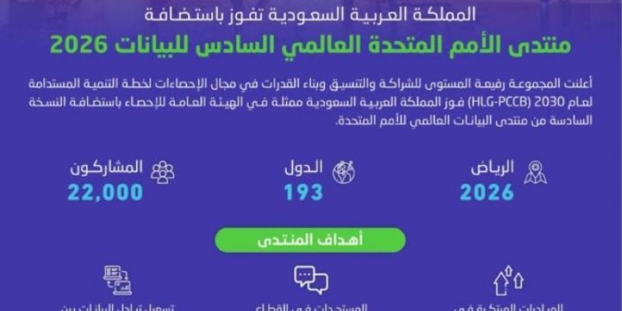 المملكة تفوز باستضافة منتدى الأمم المتحدة العالمي السادس للبيانات 2026