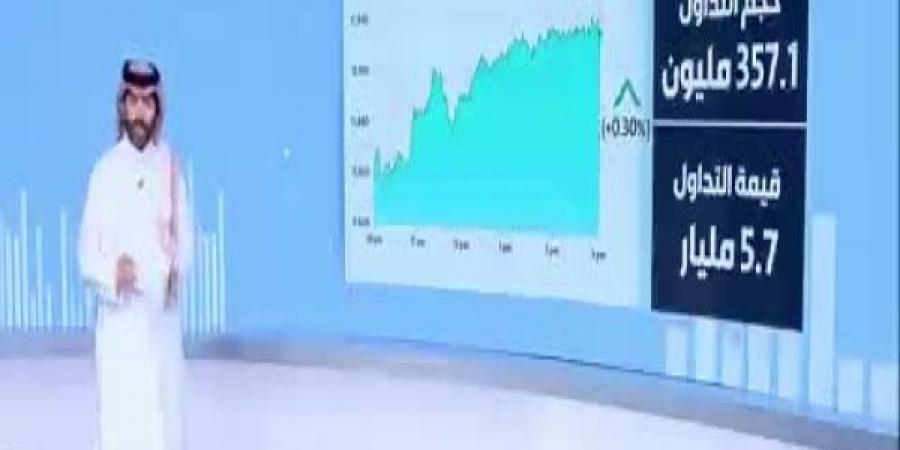 بـ 5 مليارات ريال سيولة مؤشر سوق الأسهم  يغلق مرتفعًا عند مستوى 11920 نقطة