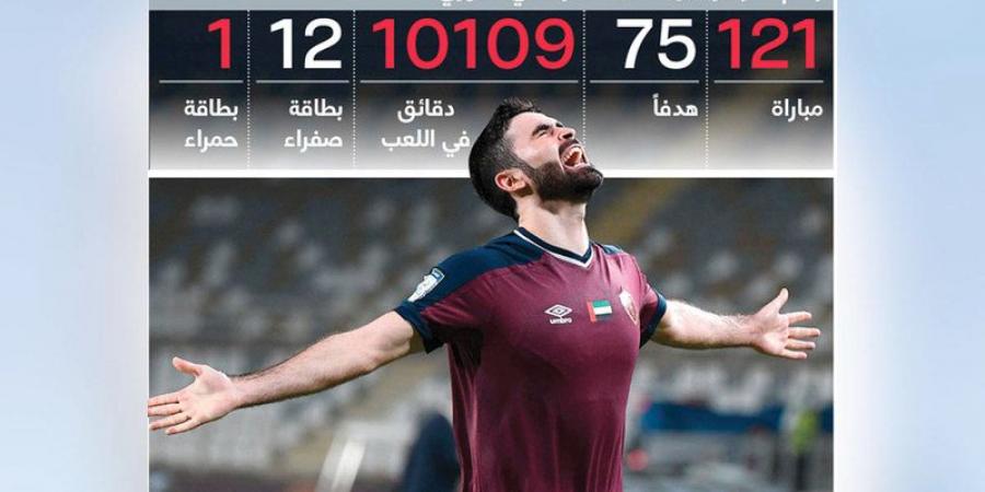 هداف الدوري يغيب عن التسجيل في 5 مباريات