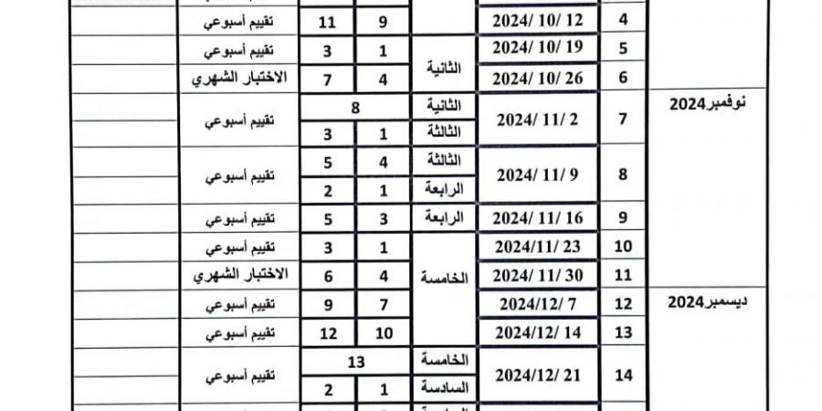 توزيع منهج الصف الخامس الابتدائي في الرياضيات 