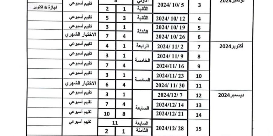 توزيع منهج الرياضيات لطلاب الصف الرابع الابتدائي